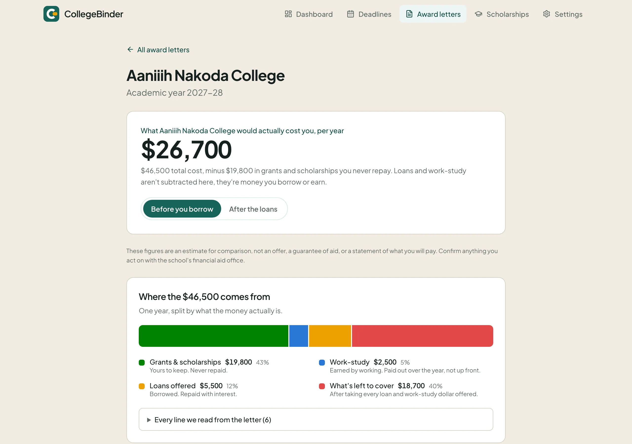 An award letter split into grants, work-study, loans, and what's left to pay.